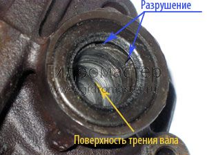 Выработка и разрушение в корпусе насоса гур - в месте посадки приводного вала